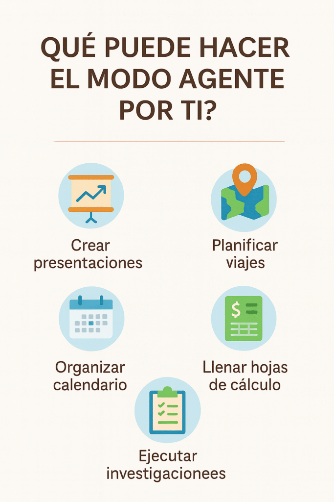 Infografía con cinco tareas que puede automatizar el Modo Agente de ChatGPT: crear presentaciones, planificar viajes, organizar calendario, llenar hojas de cálculo y ejecutar investigaciones.