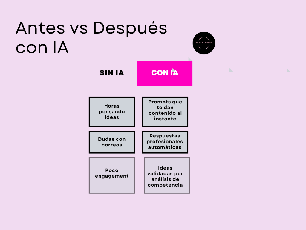 Comet de Perplexity para marketing digital