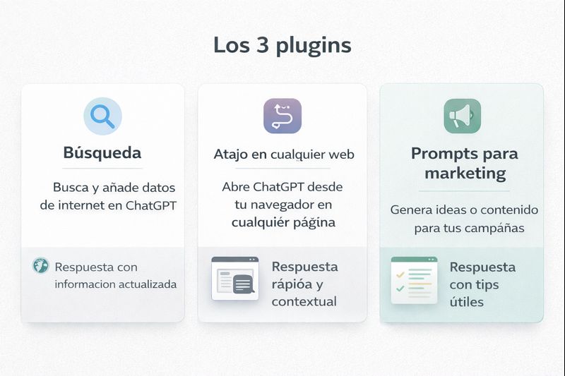 comparativa visual de extensiones para usar ChatGPT en Chrome comparativa visual de extensiones para usar ChatGPT en Chrome